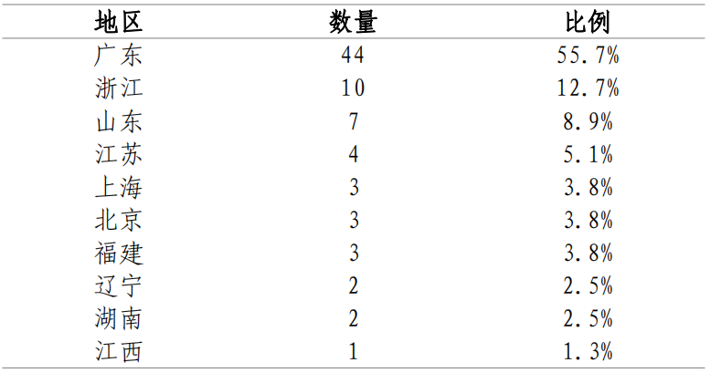 报告7.png