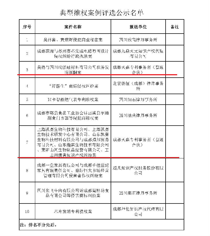 典型维权案例评选公示名单.jpg