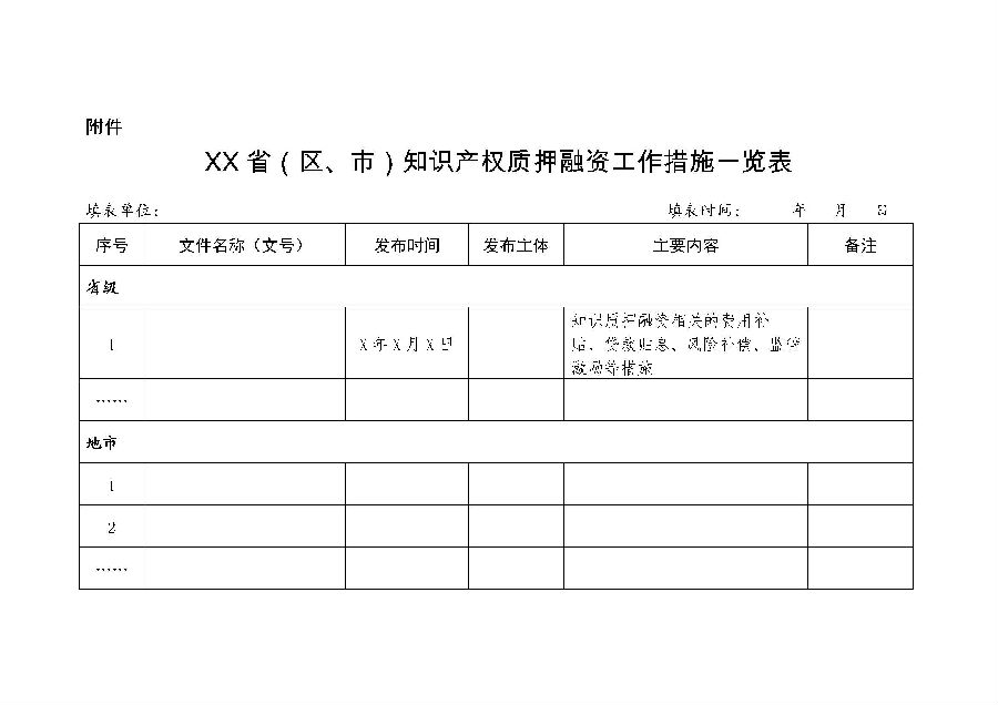 知识产权质押融资工作措施一览表_页面_1.jpg