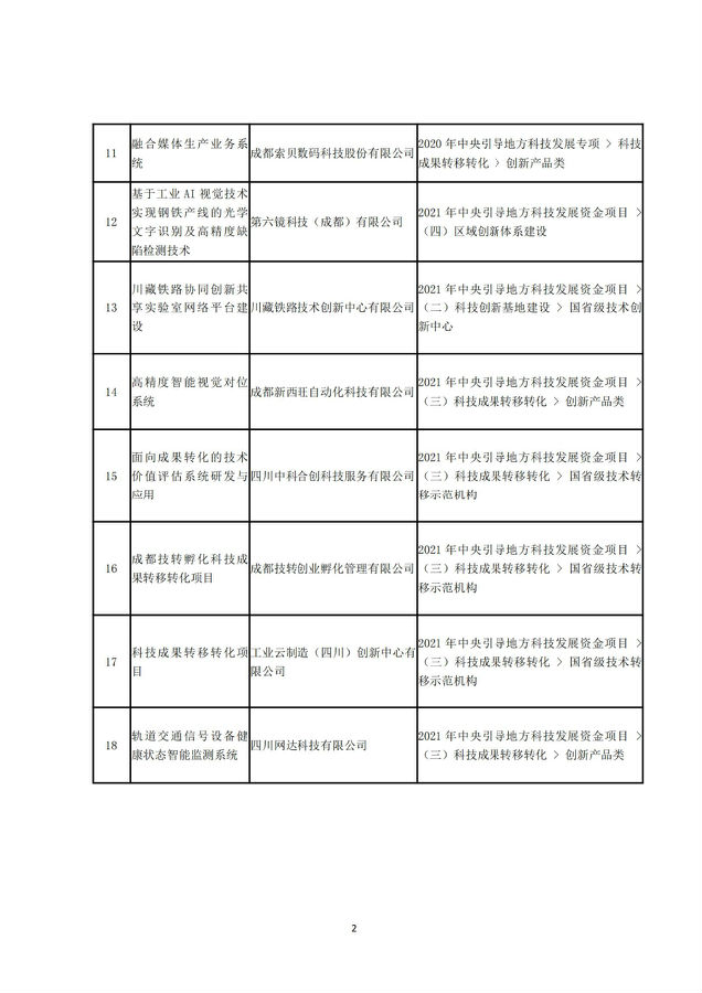 8-11 成都市科学技术局关于组织申报 2022年中央引导地方科技发展资金的通知2.jpg