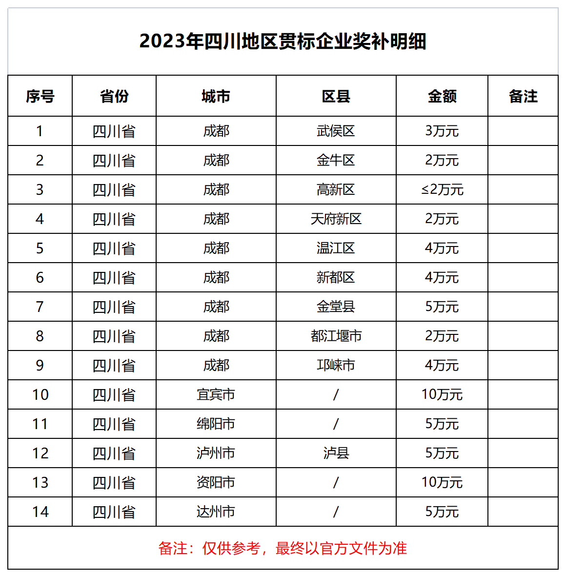 2023年四川贯标补贴.png