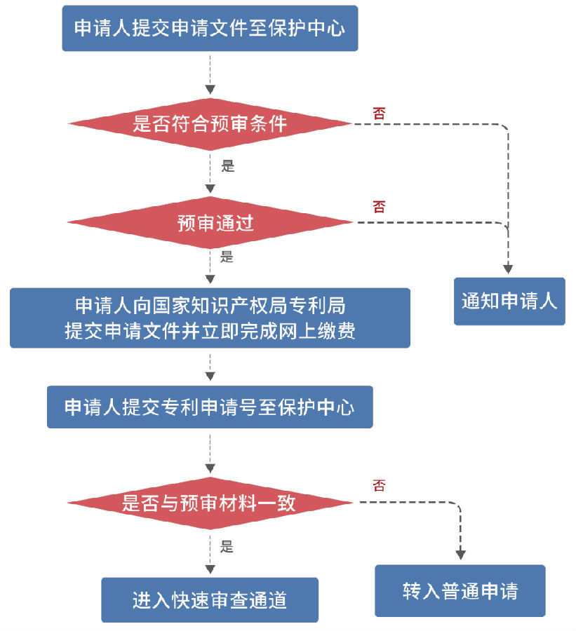 快速预审流程.png