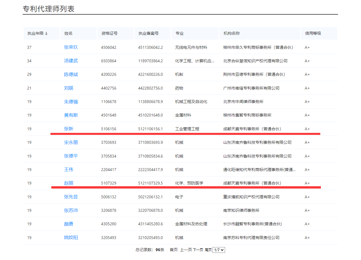 代理师信用等级1.png