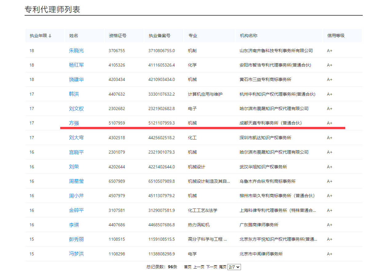 代理师信用等级2.png