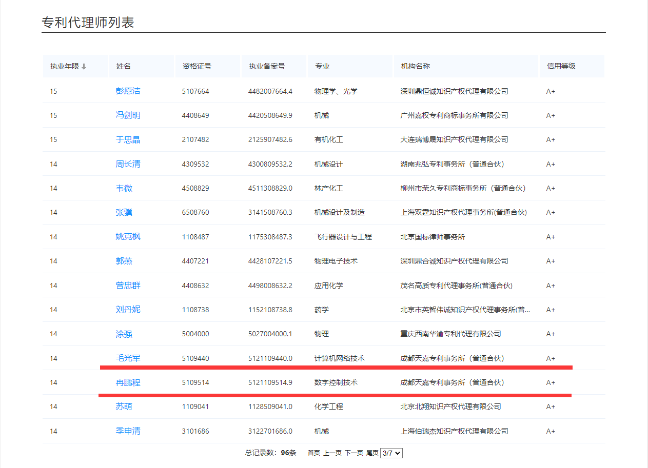 代理师信用等级3.png