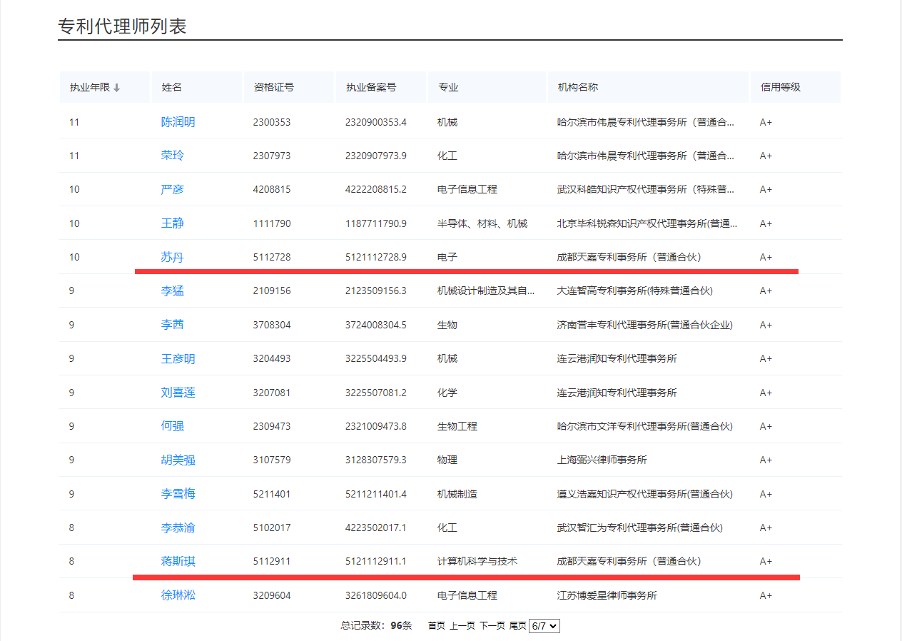 代理师信用等级4.png