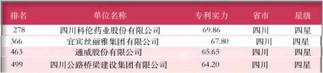 4星企业.png